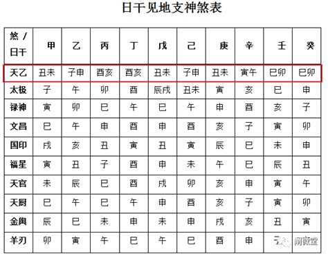 天德贵人查法|八字神煞解析——天德貴人